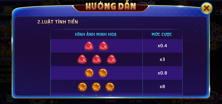 Minigame Candy Tại RikVip Cơ Hội Nổ Hũ Đổi Đời Trong Tích Tắc