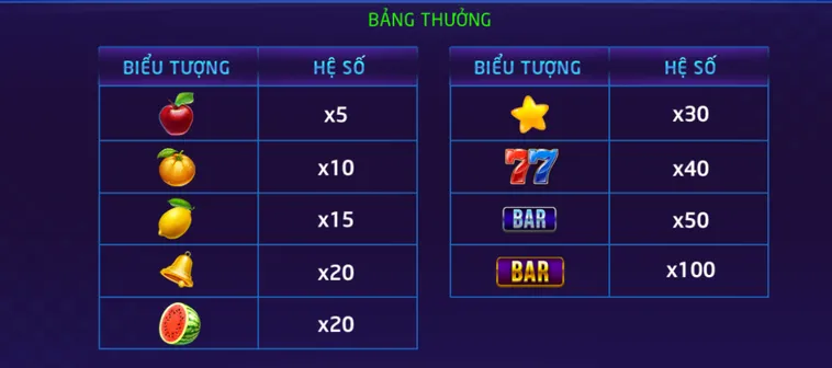 Nổ Hũ Xèng Hoa Quả Tại RikVip Quay Là Thắng Tiền Về Đầy Túi